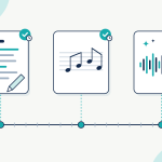Illustration of three song files on a timeline: a handwritten lyric sheet, a melody on a music staff and an AI-generated waveform, each with a tick and clock badge showing when it was dated.
